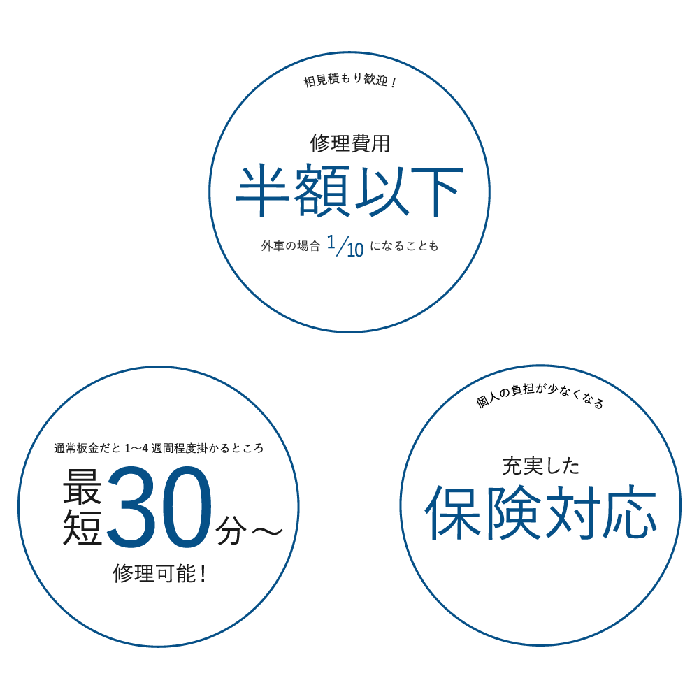 お客様からも高評価をいただいております