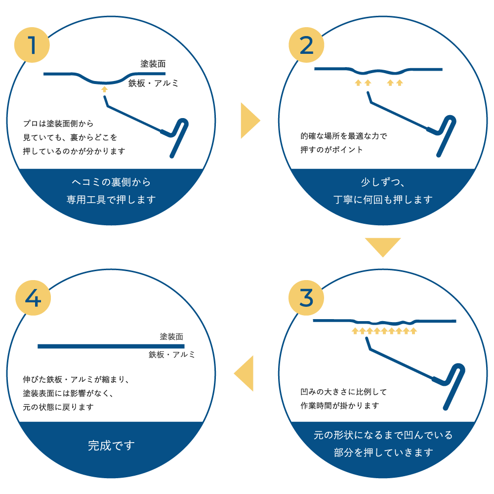 デントリペアってなに？