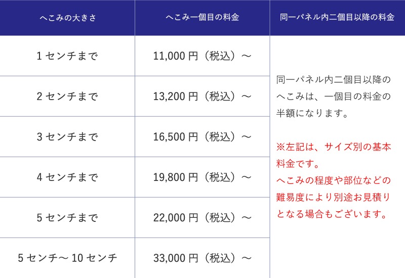 デントリペア（基本料金）